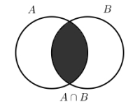 Snittet av mengdene A og B